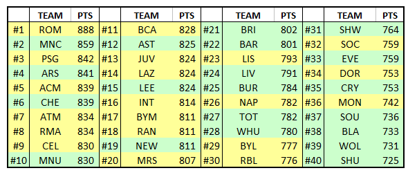 Click image for larger version

Name:	TABLE.PNG
Views:	168
Size:	28.1 KB
ID:	81578